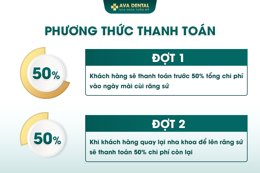 phuong thuc thanh toan boc rang su