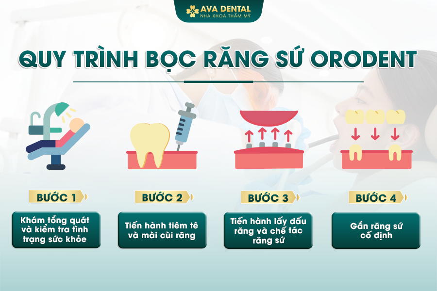 quy trinh boc rang su orodent