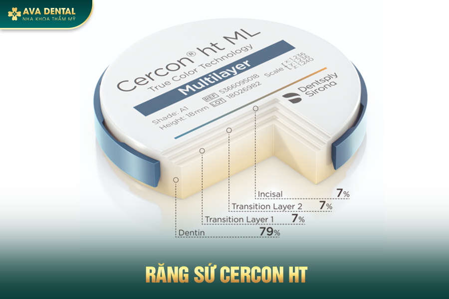 cercon ht